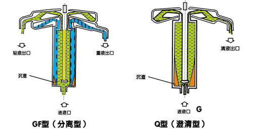 GF 105-J管式分離機(jī)